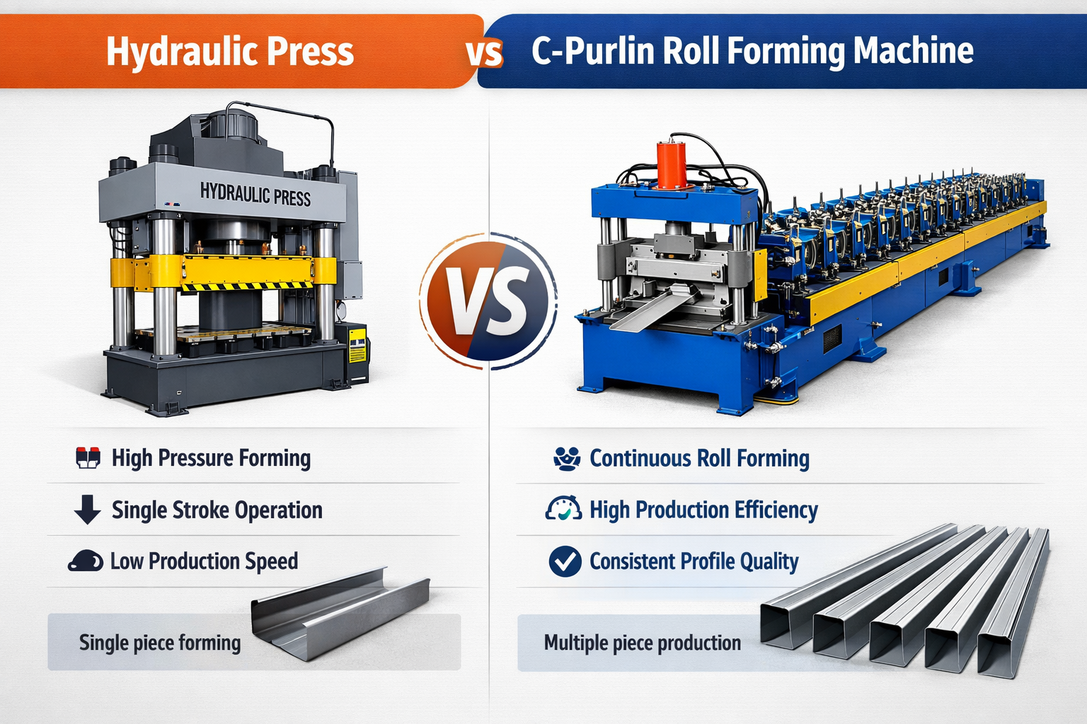Mesin Roll Forming vs Rem Tekan